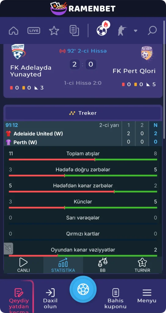 Ramenbet komanda statistikası